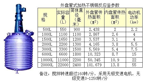 不銹鋼外盤管反應釜