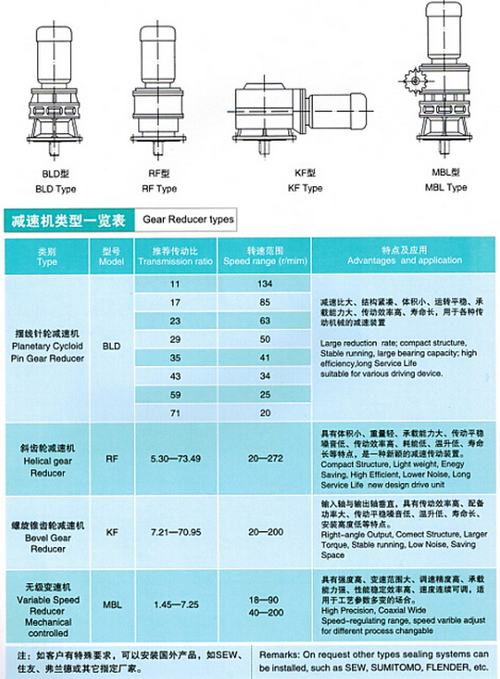 擺線針輪減速機