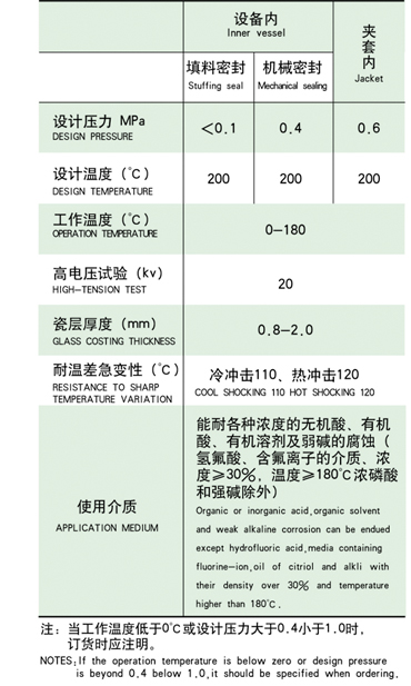 閉式搪玻璃反應釜