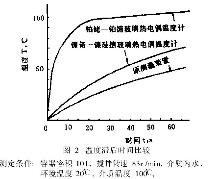 搪玻璃反應釜內盤管泄漏問題的結構改進