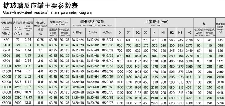 搪玻璃反應釜