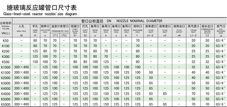 搪瓷外包不銹鋼反應釜釜蓋參數