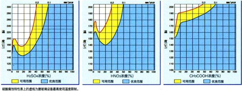 搪瓷反應釜廠家